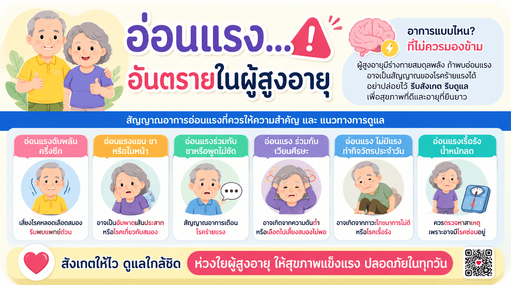 อ่อนแรงอาการแบบไหนอันตรายในผู้สูงอายุ