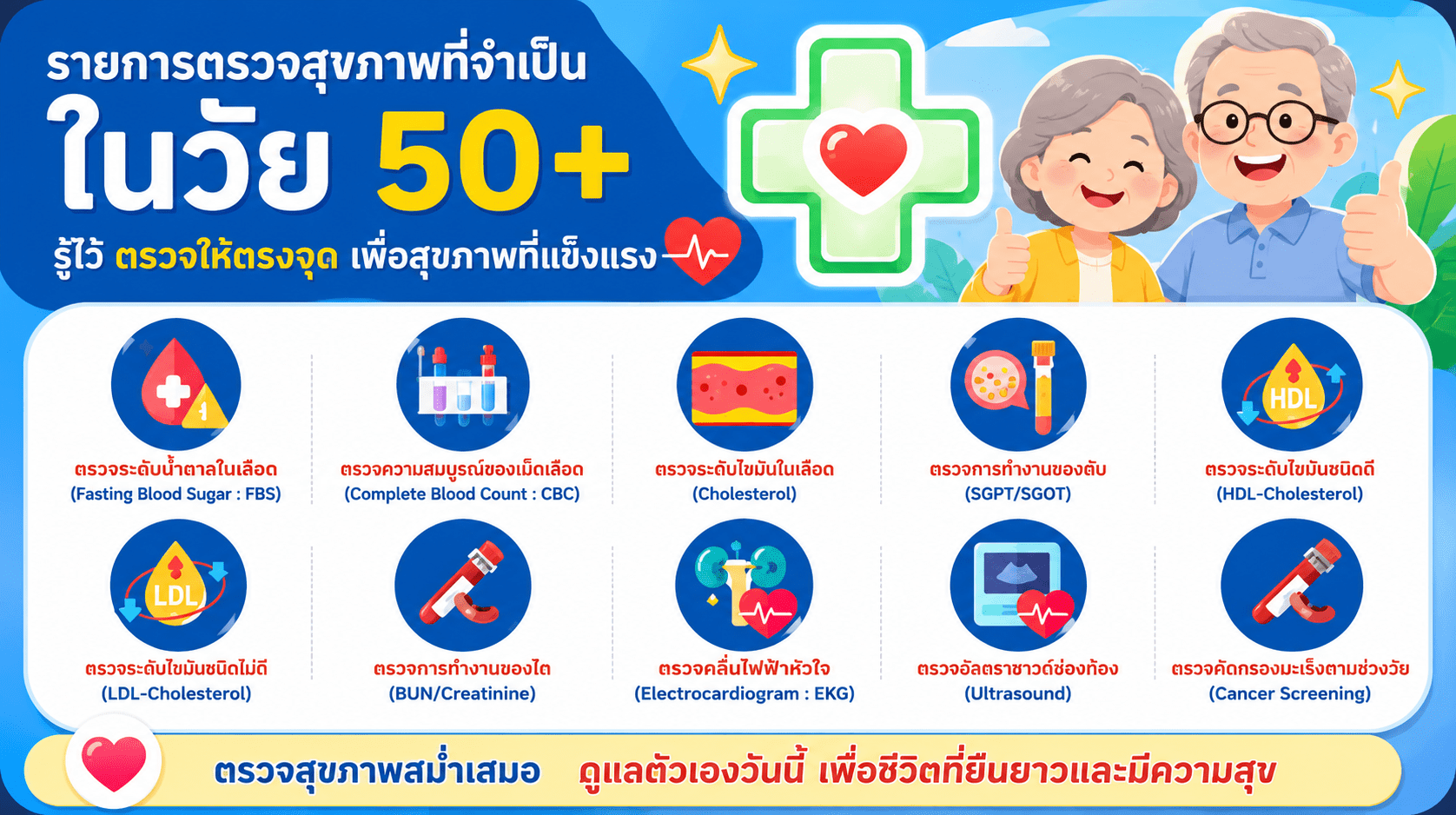 รายการตรวจสุขภาพที่จำเป็นในวัย 50+