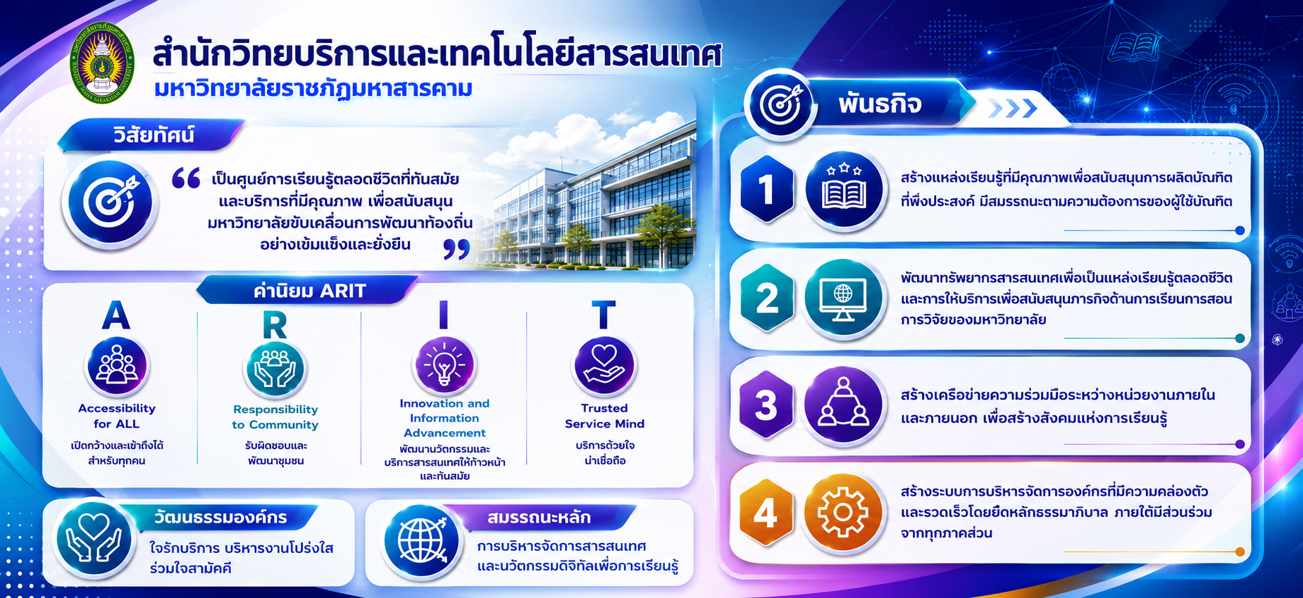วิสัยทัศน์ พันธกิจ ค่านิยม วัฒนธรรมองค์กร และสมรรถนะหลัก